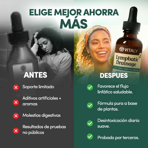 Gotas de Drenaje Linfático