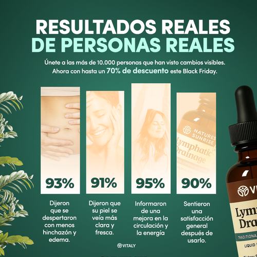 Gotas de Drenaje Linfático